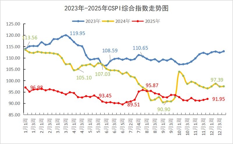 集裝箱鋼材的價格走勢如何？（集裝箱鋼材價格走勢如何）
