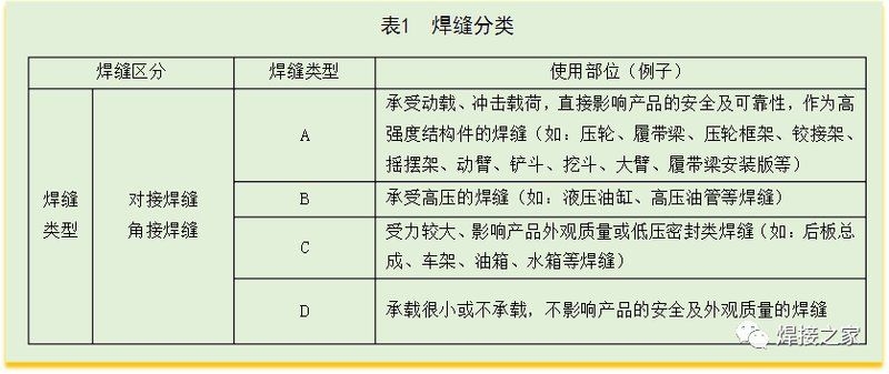 如何判斷焊縫是否滿足構造要求？（如何判斷焊縫是否滿足構造要求焊縫是否滿足構造要求）