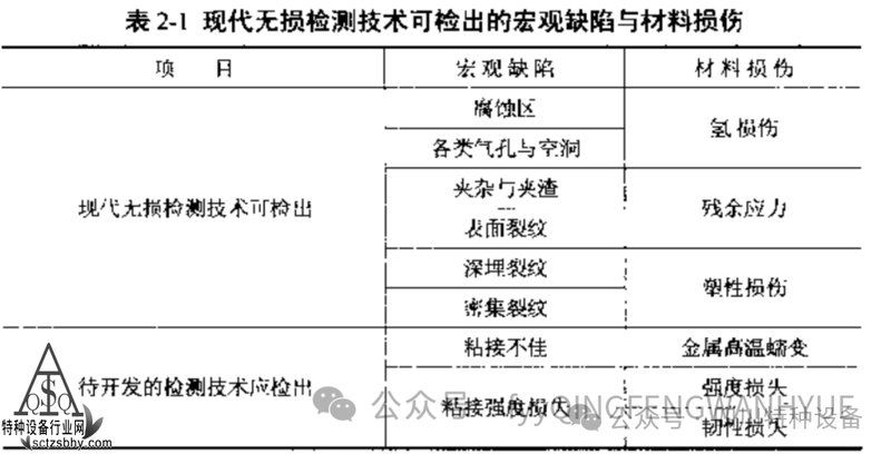 如何判斷焊縫是否滿足構造要求？（如何判斷焊縫是否滿足構造要求焊縫是否滿足構造要求）
