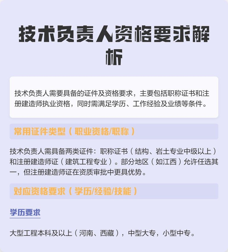 技術負責人需要具備哪些證書？（技術負責人需要具備哪些證書,）