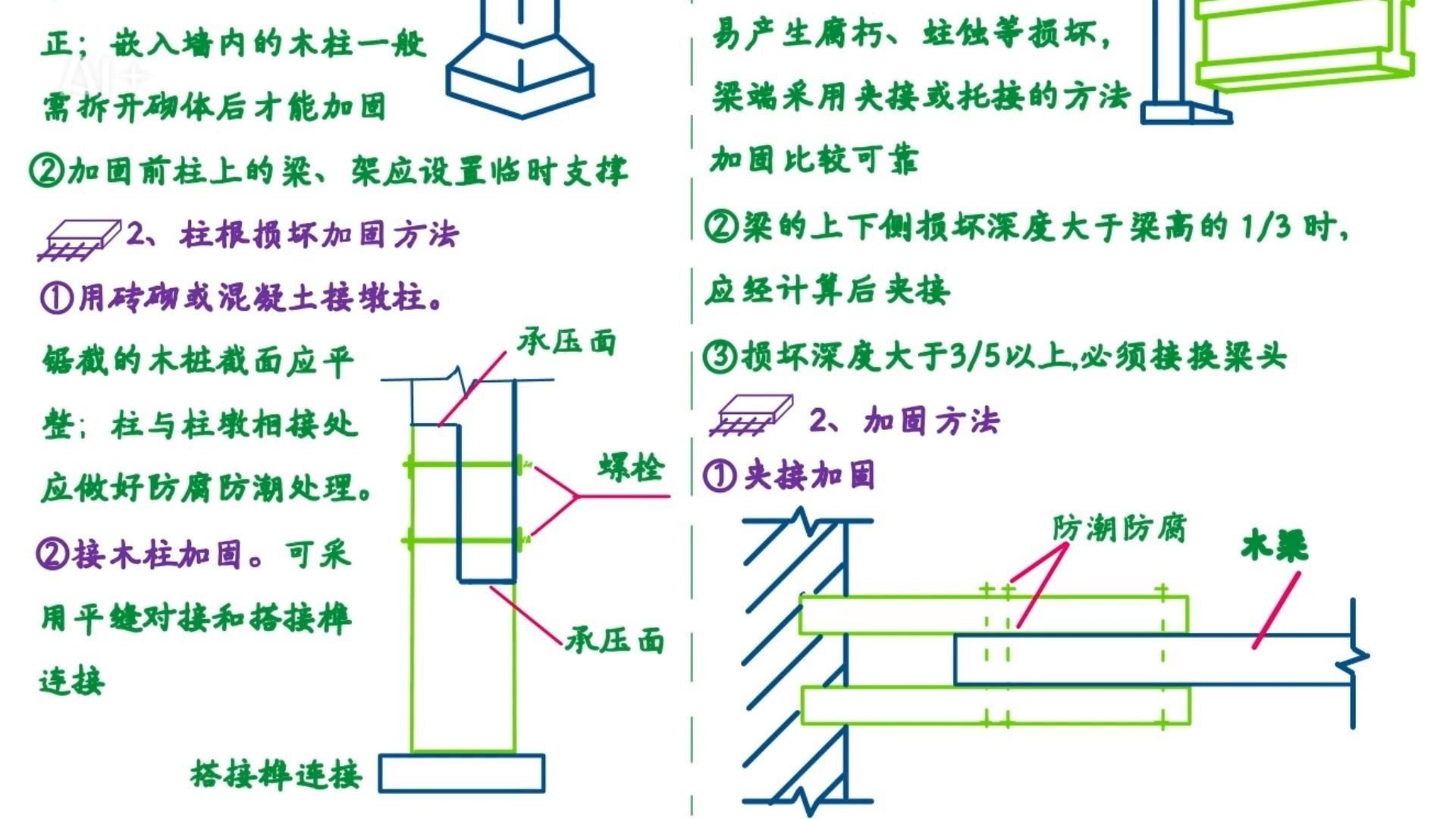 如何查找梁加固的圖片？（農(nóng)村自建房大梁斜裂縫加固全民小視頻,圖文并茂,超級實用）
