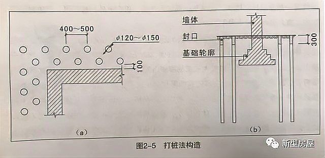 哪種加固方法適用于農(nóng)村老磚房？（農(nóng)村自建房墻體加固的幾個(gè)實(shí)用措施介紹）