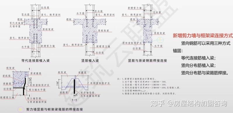 房屋加固方案如何選擇？（房屋加固方案如何選擇）
