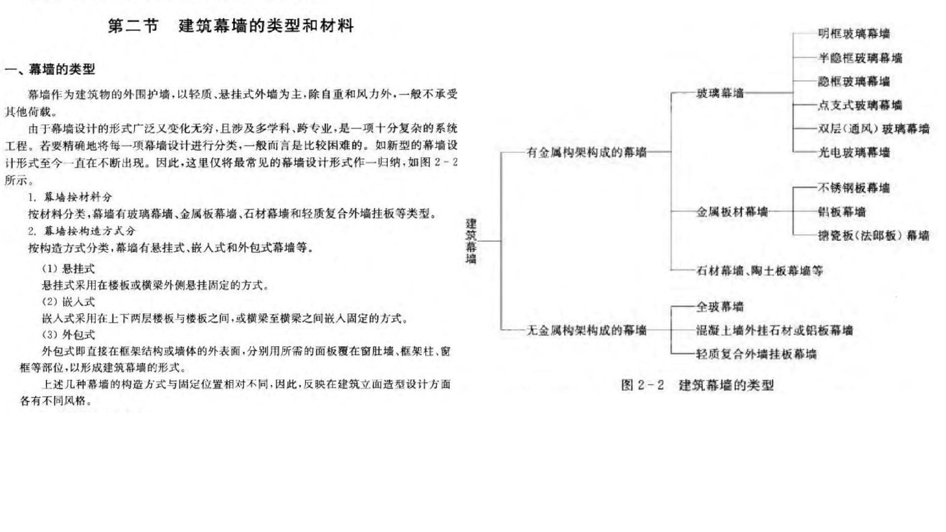 有哪些常見的幕墻類型？（一條視頻教你區(qū)分幕墻系列）