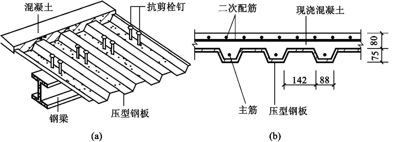 樓板圖片中哪些是常見的（樓板圖片中哪些是常見的樓板類型主要有現(xiàn)澆鋼筋混凝土樓板、壓型鋼板組合）