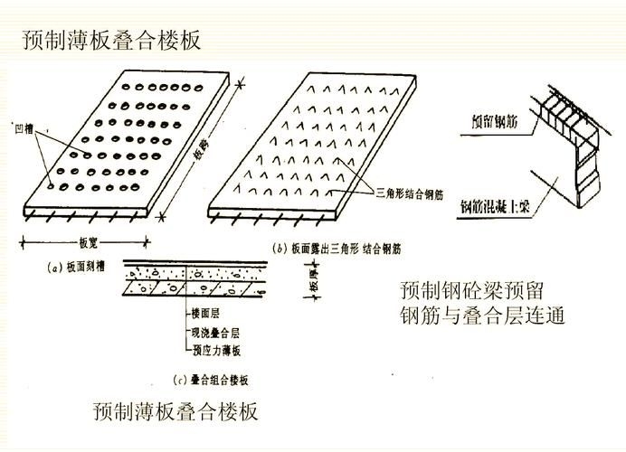 樓板圖片中哪些是常見的（樓板圖片中哪些是常見的樓板類型主要有現(xiàn)澆鋼筋混凝土樓板、壓型鋼板組合）