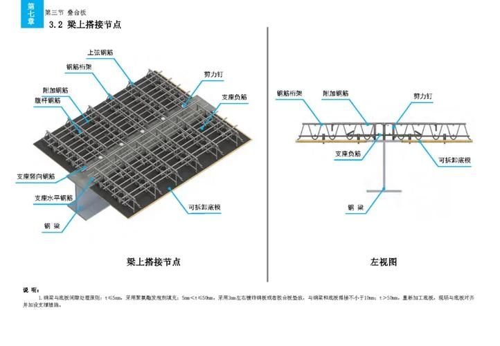 樓板圖片中哪些是常見的（樓板圖片中哪些是常見的樓板類型主要有現(xiàn)澆鋼筋混凝土樓板、壓型鋼板組合）