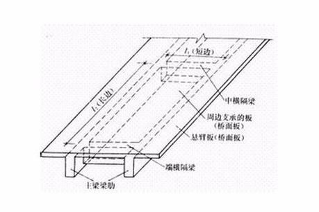 樓板圖片中哪些是常見的（樓板圖片中哪些是常見的樓板類型主要有現(xiàn)澆鋼筋混凝土樓板、壓型鋼板組合）