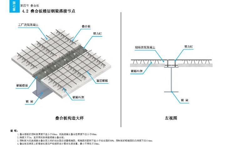 樓板圖片中哪些是常見的（樓板圖片中哪些是常見的樓板類型主要有現(xiàn)澆鋼筋混凝土樓板、壓型鋼板組合）