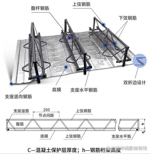 樓板圖片中哪些是常見的（樓板圖片中哪些是常見的樓板類型主要有現(xiàn)澆鋼筋混凝土樓板、壓型鋼板組合）