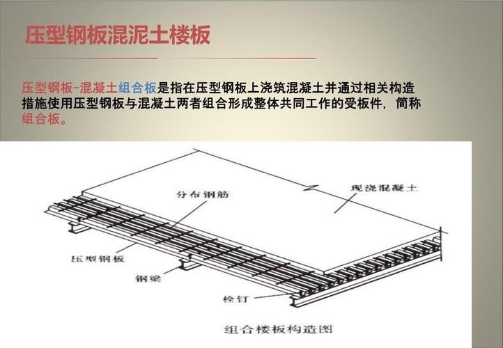 樓板圖片中哪些是常見的（樓板圖片中哪些是常見的樓板類型主要有現(xiàn)澆鋼筋混凝土樓板、壓型鋼板組合）
