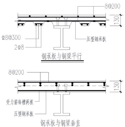 樓板圖片中哪些是常見的（樓板圖片中哪些是常見的樓板類型主要有現(xiàn)澆鋼筋混凝土樓板、壓型鋼板組合）