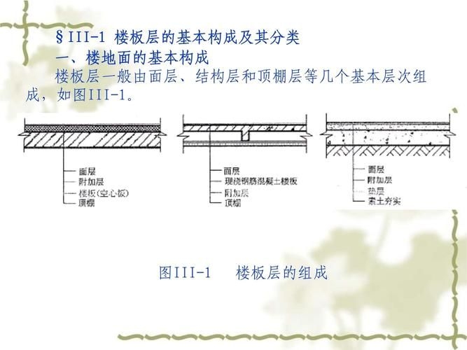 樓板圖片中哪些是常見的（樓板圖片中哪些是常見的樓板類型主要有現(xiàn)澆鋼筋混凝土樓板、壓型鋼板組合）