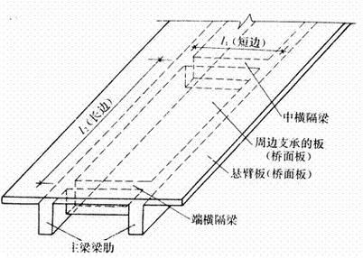 樓板圖片中哪些是常見的（樓板圖片中哪些是常見的樓板類型主要有現(xiàn)澆鋼筋混凝土樓板、壓型鋼板組合）