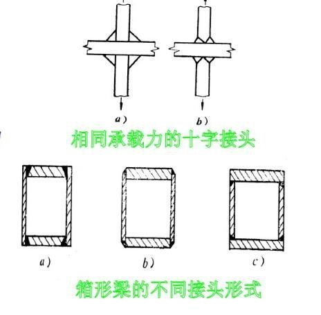 如何預(yù)防幕墻鋼結(jié)構(gòu)焊接變形？