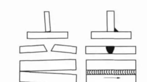 如何預(yù)防幕墻鋼結(jié)構(gòu)焊接變形？