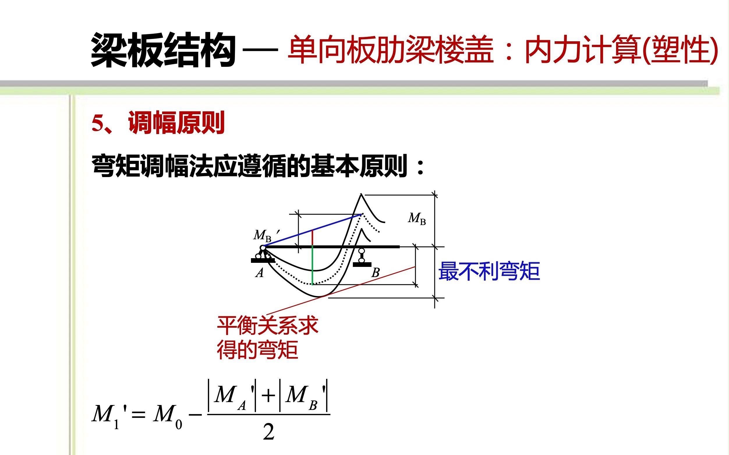 能否給出彎矩調(diào)幅的具體案例？（三跨連續(xù)梁的彎矩調(diào)幅計(jì)算案例,能否給出彎矩調(diào)幅具體案例）