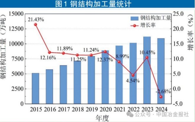 如何降低鋼結(jié)構(gòu)廠房的成本？（如何降低鋼結(jié)構(gòu)廠房成本？）