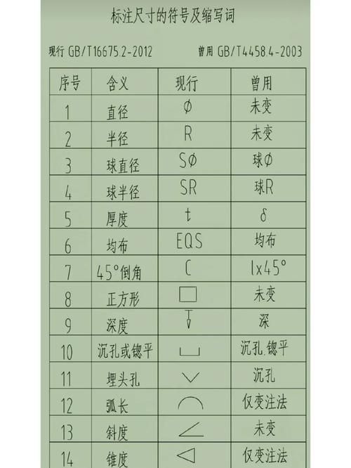 網(wǎng)架結(jié)構(gòu)圖紙中常用符號有哪些含義？（網(wǎng)架結(jié)構(gòu)圖紙中常用符號有哪些含義網(wǎng)架結(jié)構(gòu)圖紙中常用符號有哪些）