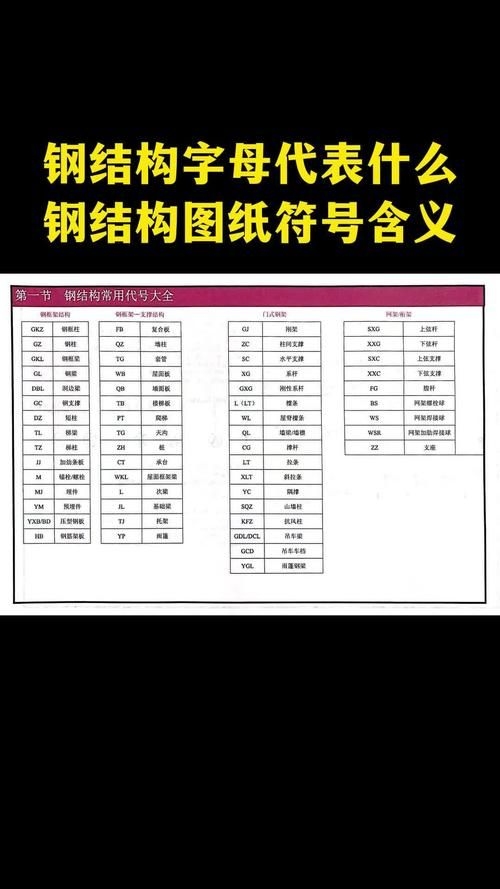 網(wǎng)架結(jié)構(gòu)圖紙中常用符號有哪些含義？（網(wǎng)架結(jié)構(gòu)圖紙中常用符號有哪些含義網(wǎng)架結(jié)構(gòu)圖紙中常用符號有哪些）