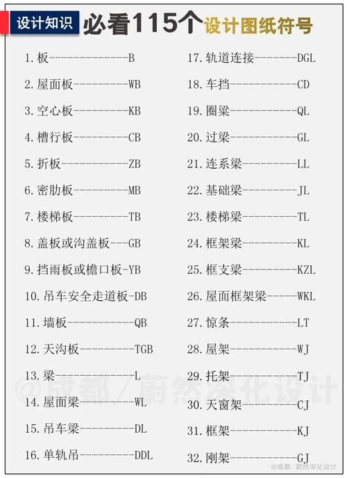 網(wǎng)架結(jié)構(gòu)圖紙中常用符號有哪些含義？（網(wǎng)架結(jié)構(gòu)圖紙中常用符號有哪些含義網(wǎng)架結(jié)構(gòu)圖紙中常用符號有哪些）