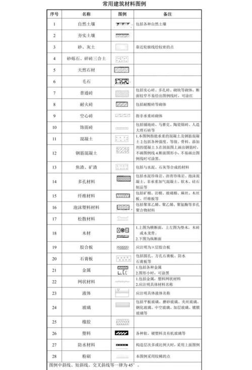 網(wǎng)架結(jié)構(gòu)圖紙中常用符號有哪些含義？（網(wǎng)架結(jié)構(gòu)圖紙中常用符號有哪些含義網(wǎng)架結(jié)構(gòu)圖紙中常用符號有哪些）