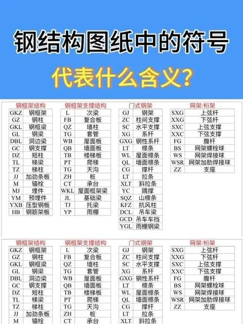 網(wǎng)架結(jié)構(gòu)圖紙中常用符號有哪些含義？（網(wǎng)架結(jié)構(gòu)圖紙中常用符號有哪些含義網(wǎng)架結(jié)構(gòu)圖紙中常用符號有哪些）