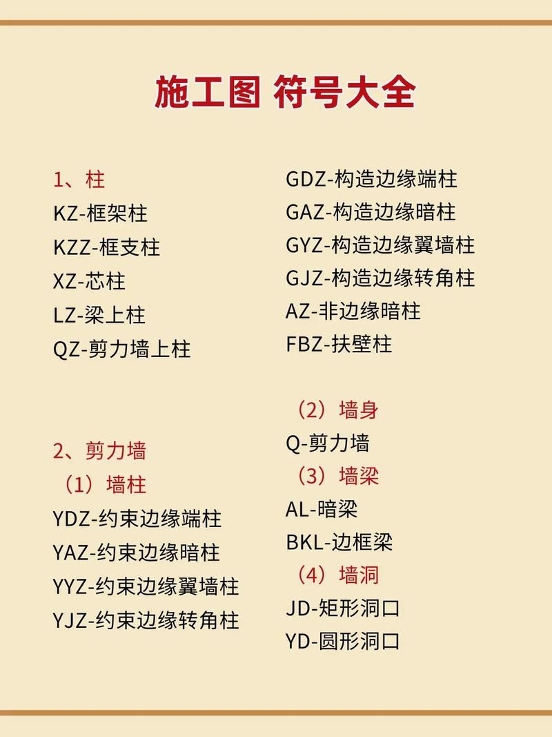 網(wǎng)架結(jié)構(gòu)圖紙中常用符號有哪些含義？（網(wǎng)架結(jié)構(gòu)圖紙中常用符號有哪些含義網(wǎng)架結(jié)構(gòu)圖紙中常用符號有哪些）