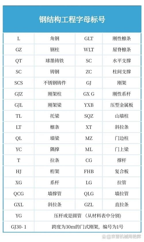 網(wǎng)架結(jié)構(gòu)圖紙中常用符號有哪些含義？（網(wǎng)架結(jié)構(gòu)圖紙中常用符號有哪些含義網(wǎng)架結(jié)構(gòu)圖紙中常用符號有哪些）
