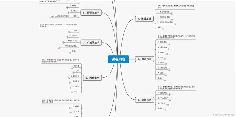 如何成為一名網(wǎng)絡(luò)架構(gòu)工程師？（如何成為一名網(wǎng)絡(luò)架構(gòu)工程師?）
