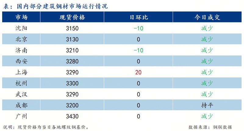 包鋼鋼材價(jià)格走勢如何？（mysteel日報(bào):包鋼鋼材價(jià)格波動原因和未來趨勢預(yù)判）
