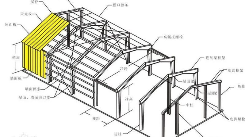 鋼架構(gòu)閣樓搭建有哪些常見問題？