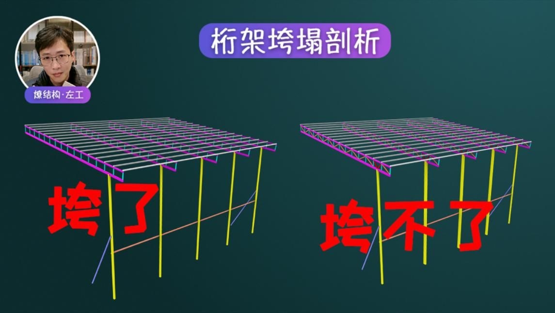 如何檢查桁架是否牢固？（如何檢查桁架是否牢固）