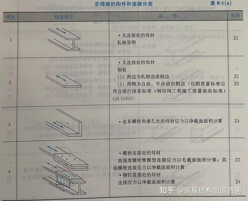 鋼結(jié)構(gòu)設(shè)計(jì)中疲勞計(jì)算的具體步驟是什么？（鋼結(jié)構(gòu)疲勞計(jì)算的具體步驟是什么？）