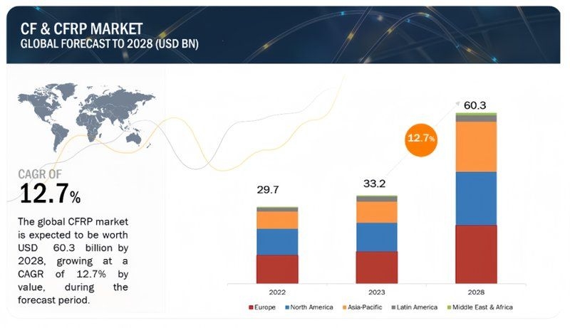 碳纖維的維修成本高嗎