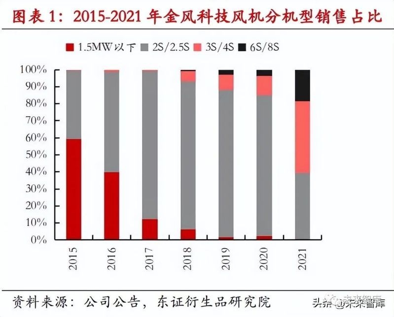 碳纖維的維修成本高嗎