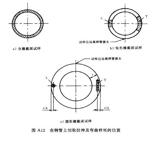 如何準(zhǔn)備鋼材拉力測(cè)試試樣？（如何準(zhǔn)備鋼材拉力測(cè)試樣的標(biāo)距是什么意思）