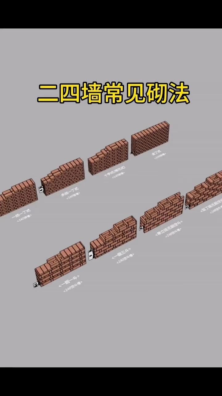 還有哪些磚基礎(chǔ)的砌筑方式？（五種常見的砌筑方式,一看我就懂!）