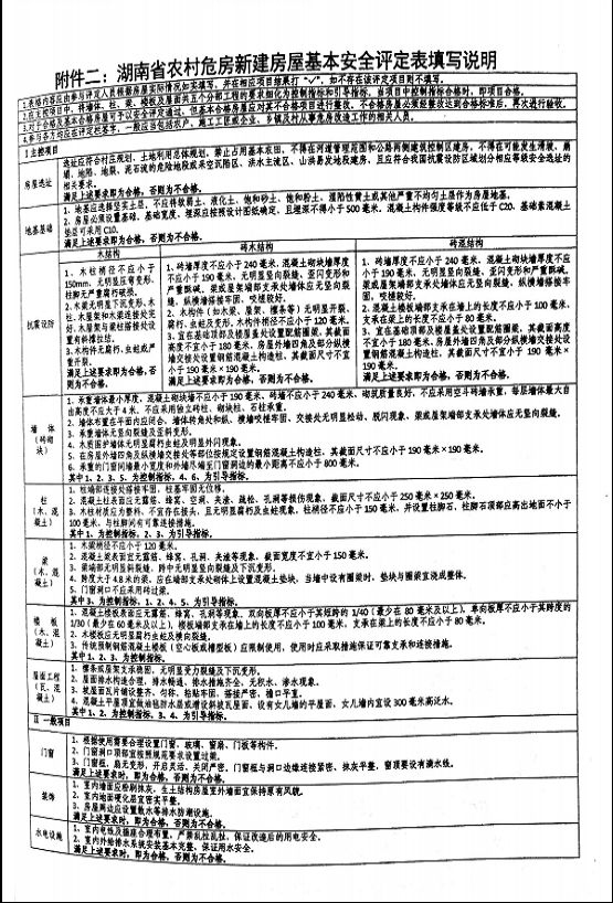 加固改造后如何驗收？（湖南省農村危房改造驗收指南(試行)試行）