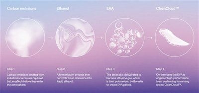 空心碳的應(yīng)用有哪些？（空心碳在燃料電池中的具體制備方法）