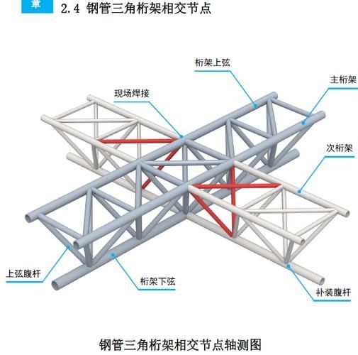 如何標(biāo)注桁架結(jié)構(gòu)模型圖？（如何標(biāo)注桁架結(jié)構(gòu)模型圖）