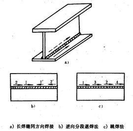 有哪些鋼結(jié)構(gòu)焊接方法？（鋼結(jié)構(gòu)焊接是連接鋼構(gòu)件的關(guān)鍵技術(shù)之一鋼結(jié)構(gòu)焊接方法）