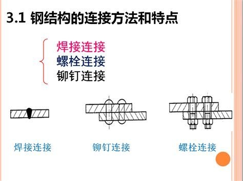 有哪些鋼結(jié)構(gòu)焊接方法？（鋼結(jié)構(gòu)焊接是連接鋼構(gòu)件的關(guān)鍵技術(shù)之一鋼結(jié)構(gòu)焊接方法）