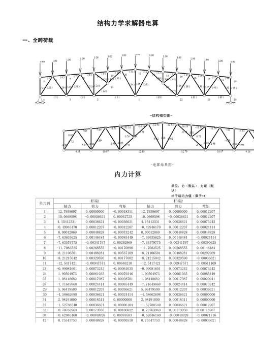 桁架結構計算軟件哪個最好用？（桁架結構計算軟件哪個最好用,關于桁架結構計算軟件的選擇）