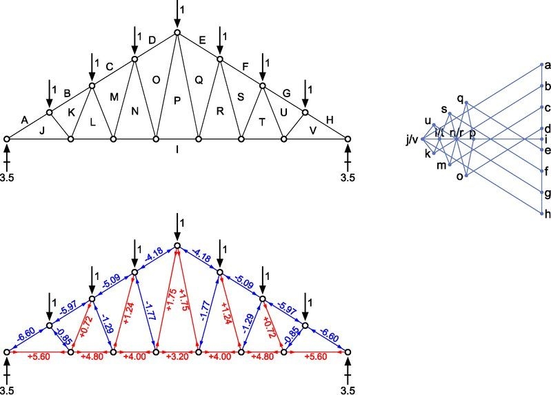 如何優(yōu)化桁架設(shè)計以節(jié)省材料？（如何優(yōu)化桁架設(shè)計以節(jié)省材料以節(jié)省材料）
