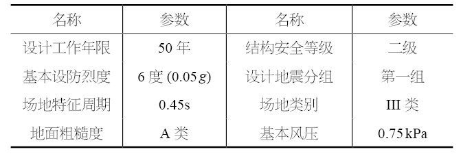 如何優(yōu)化三角桁架的承重？（三角桁架結構設計(2)騰訊網）