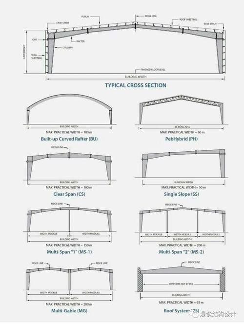 10米跨度鋼結構設計圖（10米跨度鋼結構設計圖10米跨度鋼結構設計圖）
