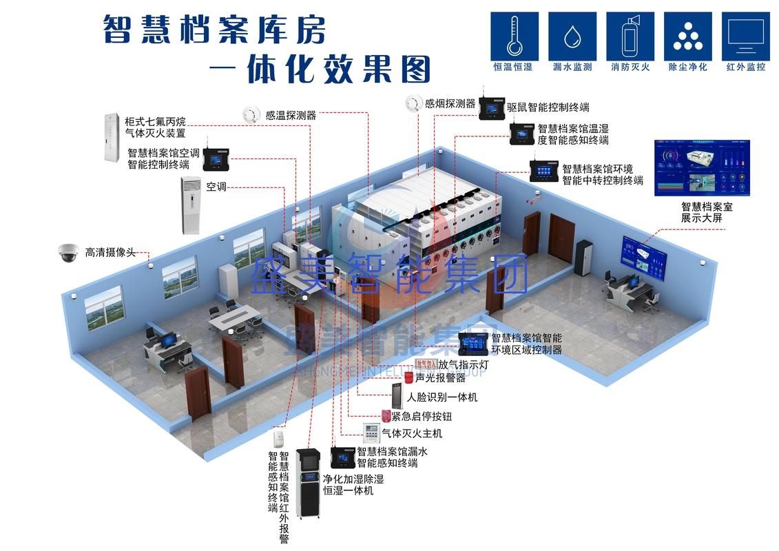 能否給出檔案室布局的示例？（典型的檔案室布局示例能否給出檔案室布局的示例共參考6篇）