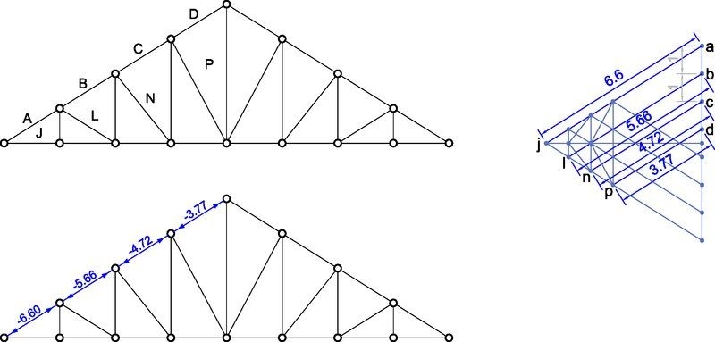 如何判斷桁架模型是否簡化得當(dāng)？