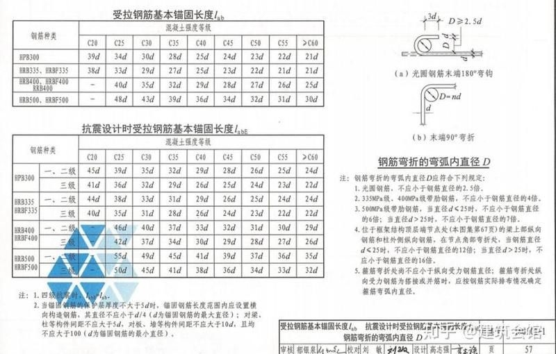 屋面鋼筋錨固長度有哪些常見誤區(qū)（屋面鋼筋錨固長度有哪些常見誤區(qū),如何正確計算屋面鋼筋錨固長度） 行業(yè)新聞 第2張